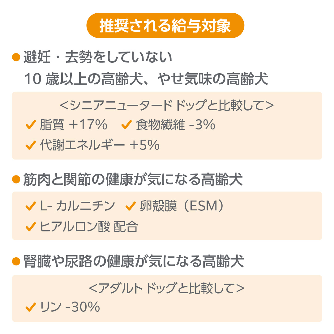 推奨される給与対象は、避妊・去勢をしていない10歳以上の高齢犬、やせ気味の高齢犬。シニアニュータードドッグと比較して、脂質＋17%、食物繊維-3%、代謝エネルギー＋5%。筋肉と関節の健康が気になる高齢犬、L-カルニチン、卵殻膜(ESM)、ヒアルロン酸配合。腎臓や尿路の健康が気になる高齢犬。アダルトドッグと比較して、リン-30%。