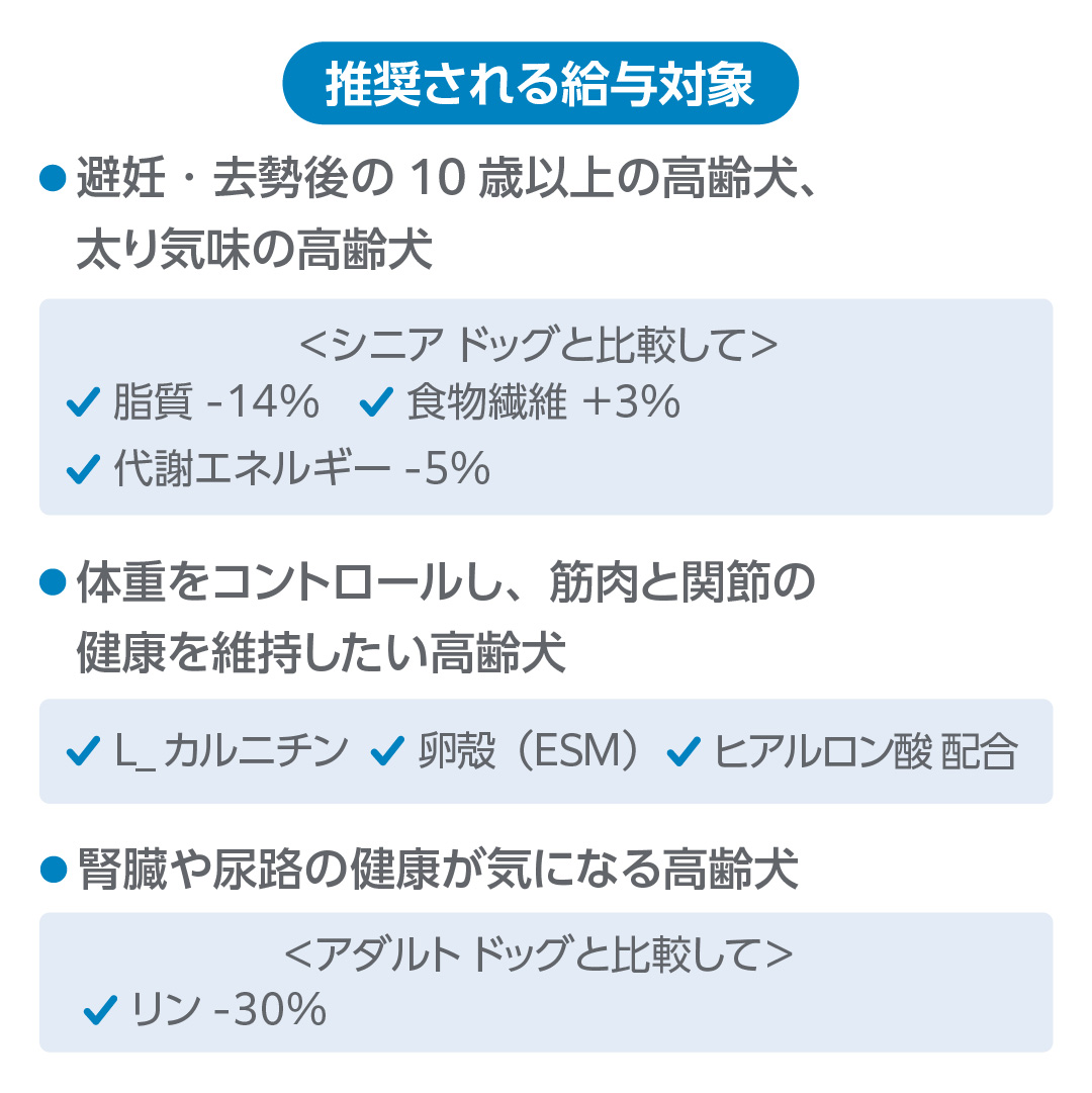 推奨される給与対象は、避妊・去勢後の10歳以上の高齢犬、太り気味の高齢犬。シニアドッグと比較して、脂質-14%、食物繊維＋3%、代謝エネルギー-5%。体重をコントロールし、筋肉と関節の健康を維持したい高齢犬、L-カルニチン、卵殻膜(ESM)、ヒアルロン酸配合。腎臓や尿路の健康が気になる高齢犬。アダルトドッグと比較して、リン-30%。